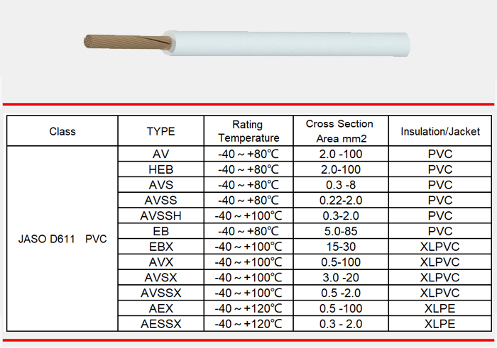 Insulation Low Tension Wire