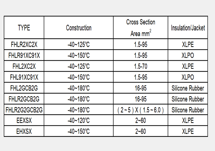 EV Shielding HV Cable